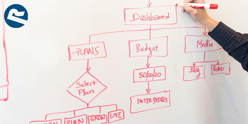 Customer Journey Mapping